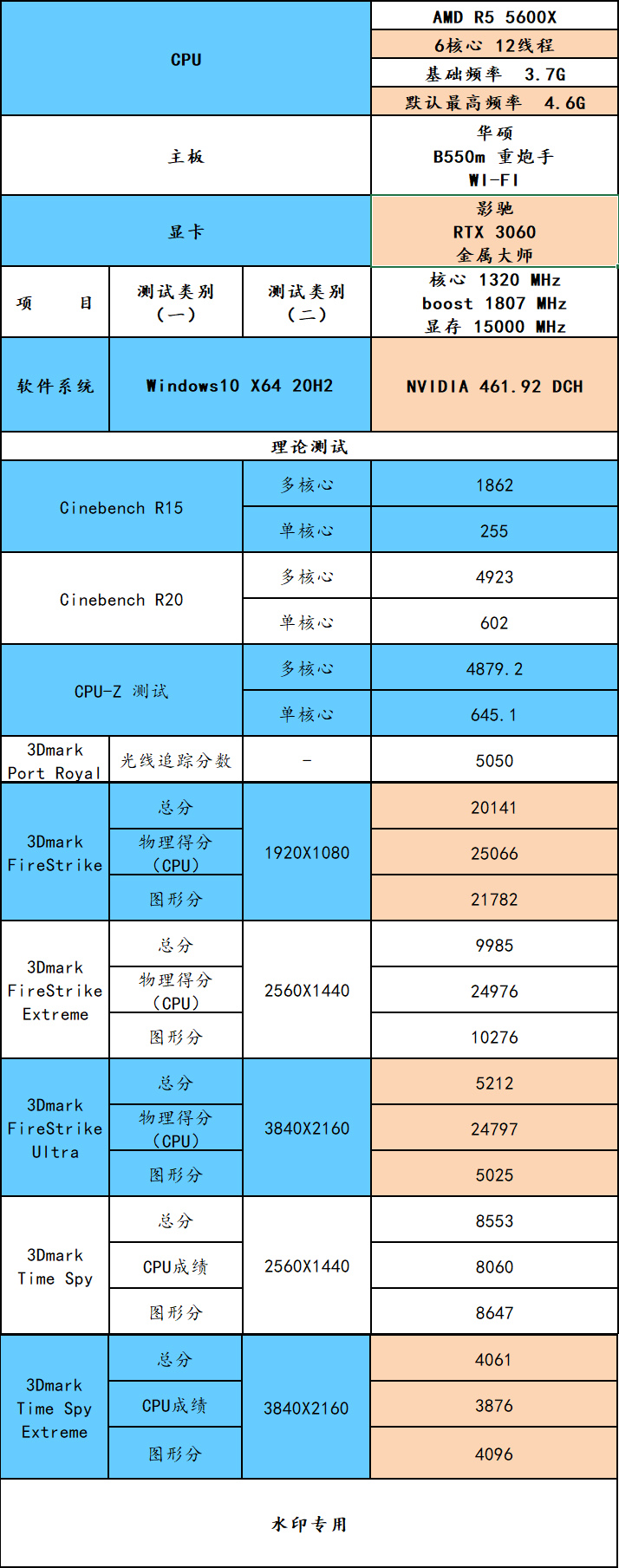 3060主机可以带2k玩永劫无间吗,3060配1080p可以玩所有游戏了吗