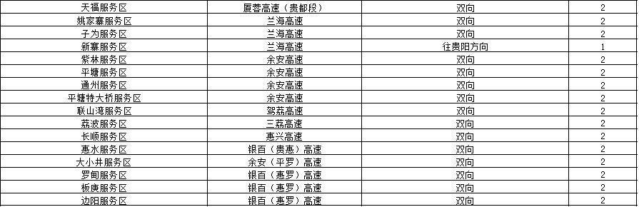 五一假期交通出行指南,五一出行提示省内路况最新信息