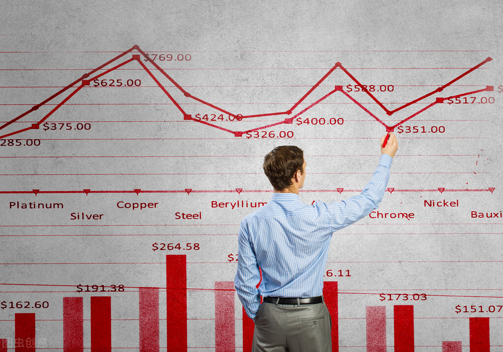 市盈率lym和市盈率ttm是什么意思,股票看动态市盈率还是ttm市盈率