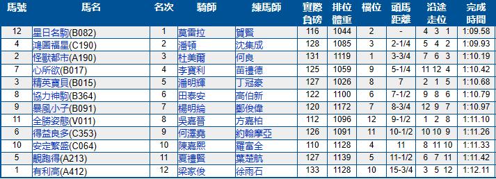 香港跑马场11月比赛日期,香港跑马地马场比赛几点开始