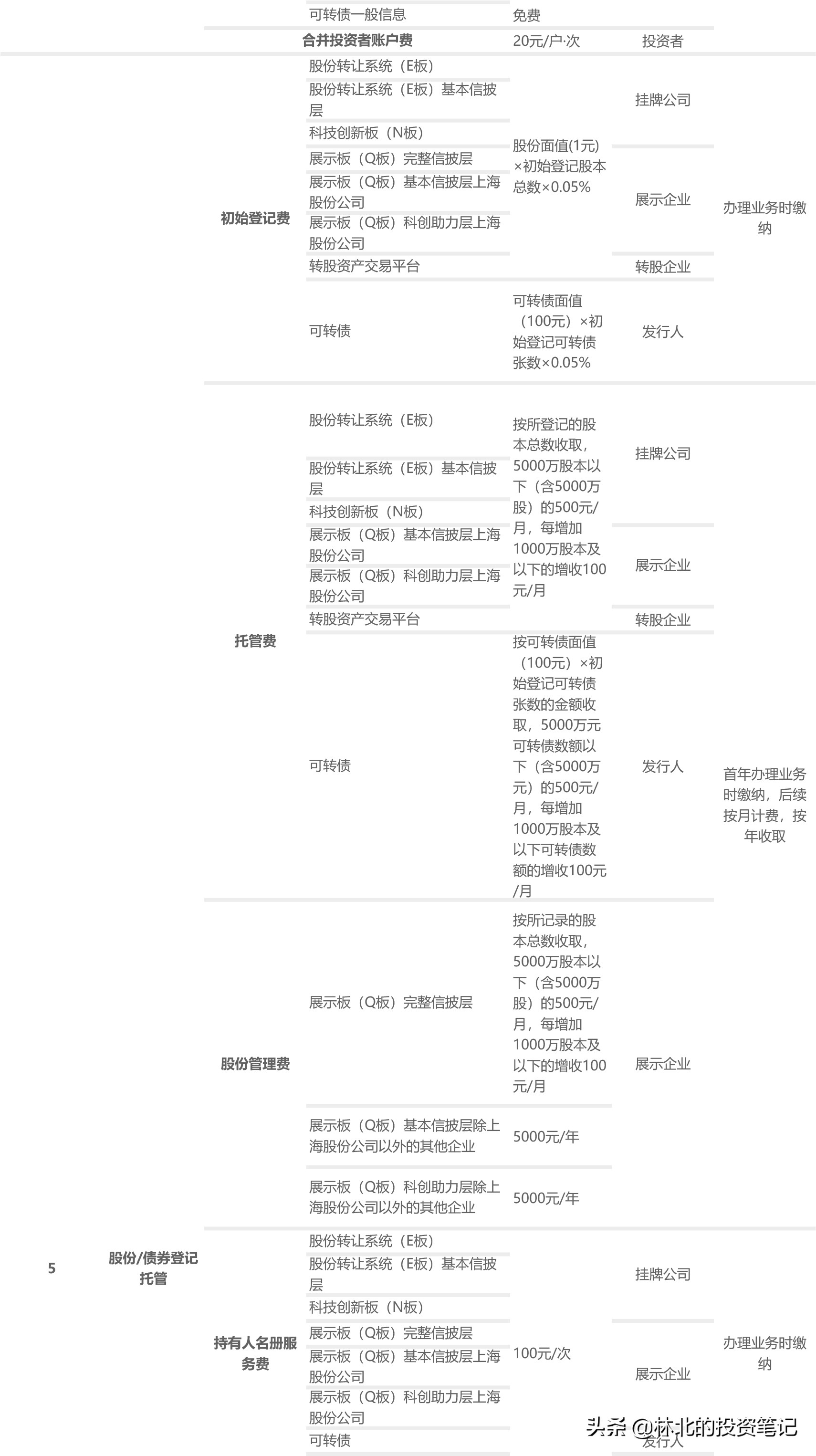 一文看懂科创板基金,一文看懂科创板