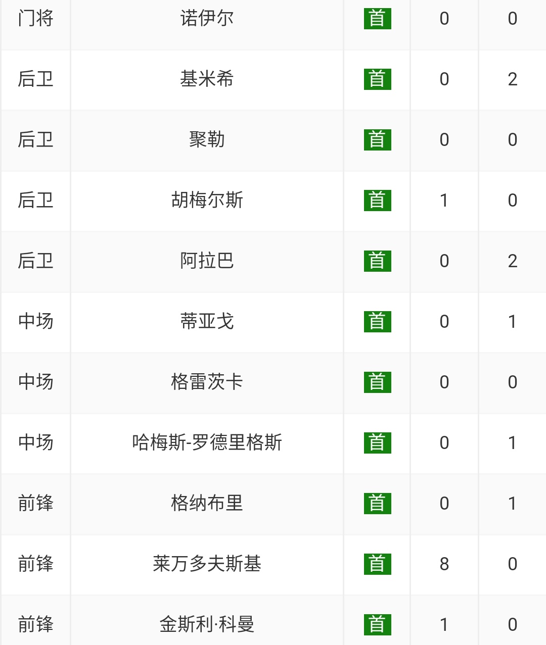 欧冠16强对阵出炉拜仁战利物浦,欧冠拜仁后卫