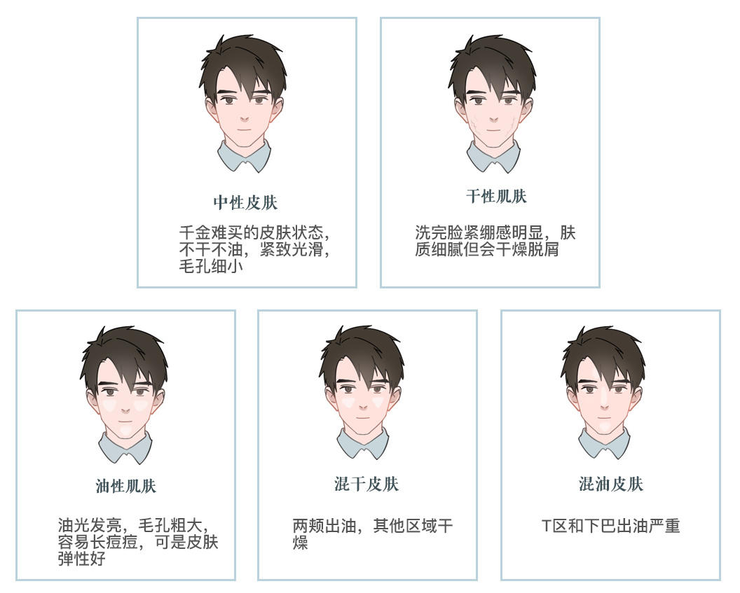 洗面奶学生党祛痘控油去黑头,学生党男洗面奶推荐初中生