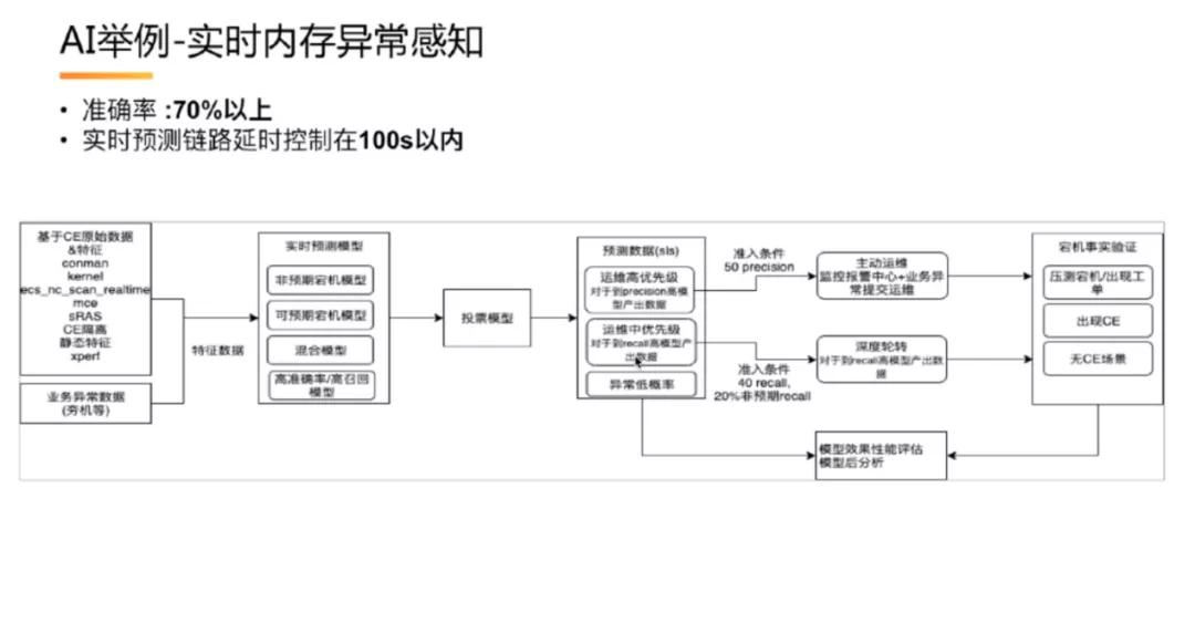 ecs实现原理,ecs应急值守