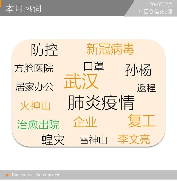 新媒体抗疫日记,新媒体对疫情的报道