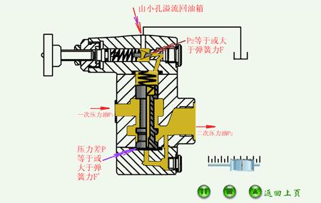 40种巧妙的液压机械结构,液压元件工作原理视频