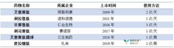 医药行业情报20190318