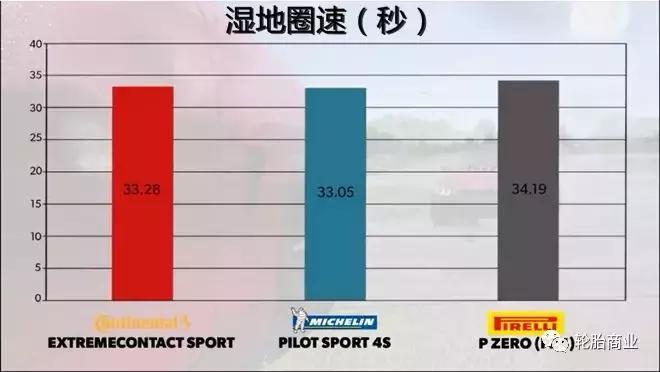 马牌uc7和米其林浩悦4和倍耐力新p7,马牌米其林倍耐力轮胎质量怎么样