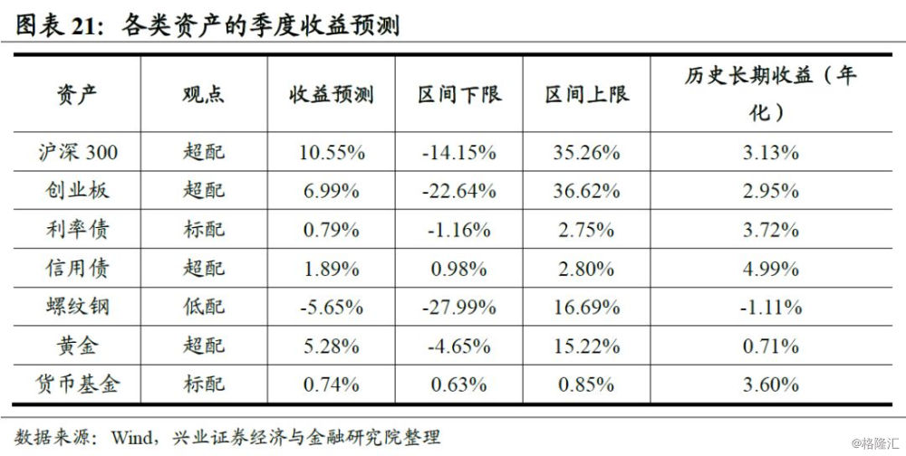 资本配置和资产选择什么更重要,资产配置四步法第一步