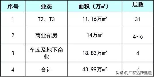 中建三局智慧工地网上怎么操作,中建三局智慧工地