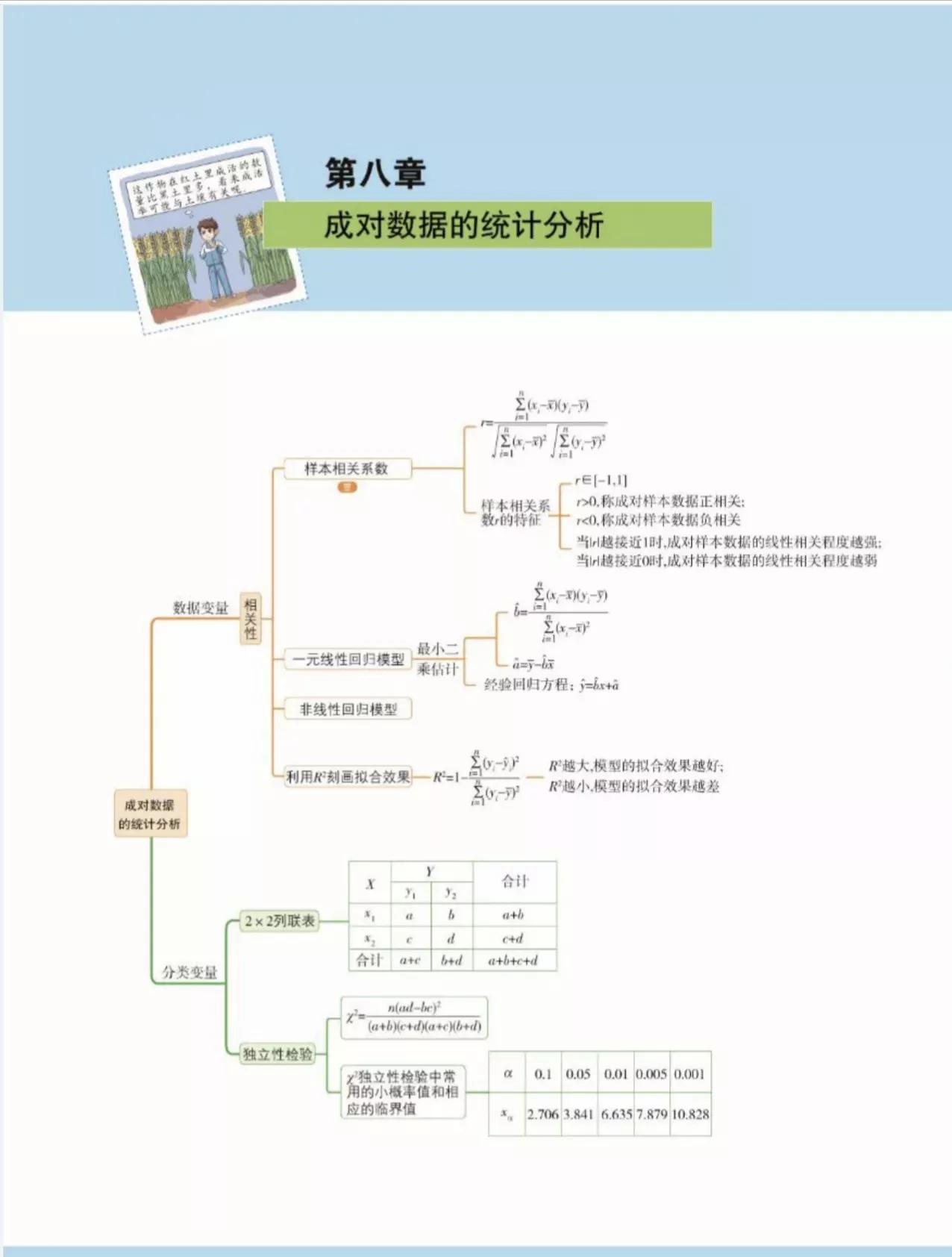 高中数学必修下册知识点思维导图,高中数学课本思维导图人教版