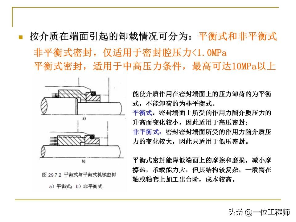 机械密封主要由哪几个部分组成,机械密封工作原理和结构