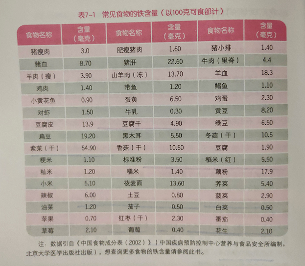4个月宝宝缺铁吃什么补铁最好 (婴儿6个月缺铁需要吃什么补铁)