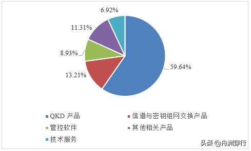 国盾量子上市首日破a股纪录,国盾量子上市第一天
