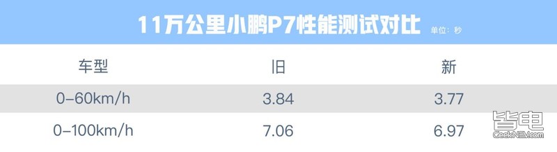 小鹏p7口碑,超越期待的极致驾驶感受小鹏p7