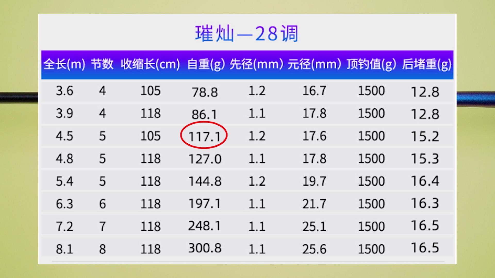 宝飞龙千绝鱼竿怎么样查真假,哪些知名鱼竿品牌是宝飞龙代工的
