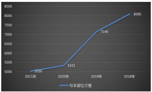 合工大宣城校区和本部有什么区别,合工大宣城校区升学率