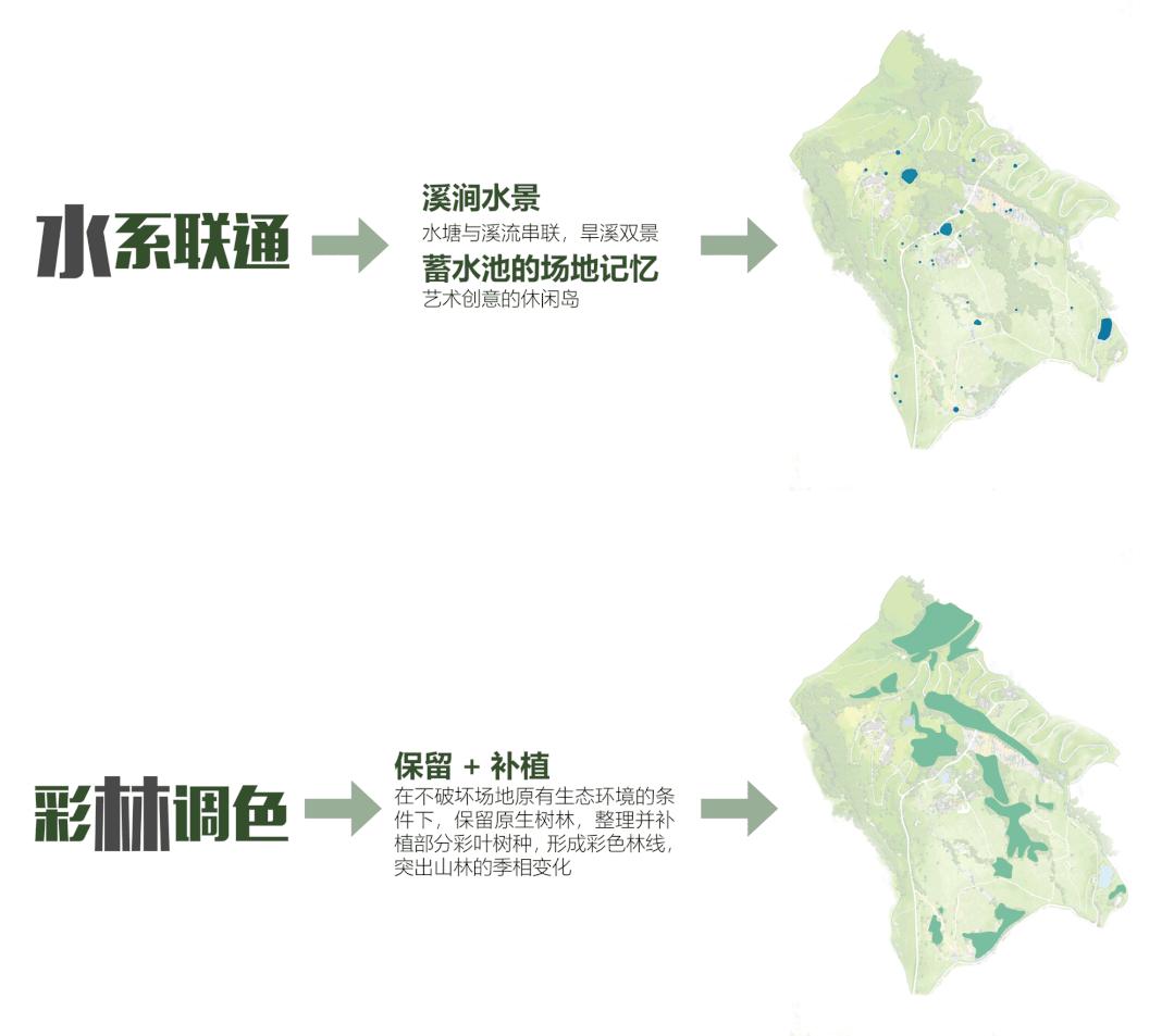 易兰规划|四川成都淮州·云顶牧场