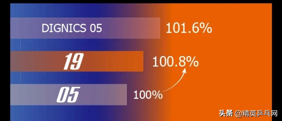 蝴蝶t19适合打正手还是反手,蝴蝶t19买国行还是日版