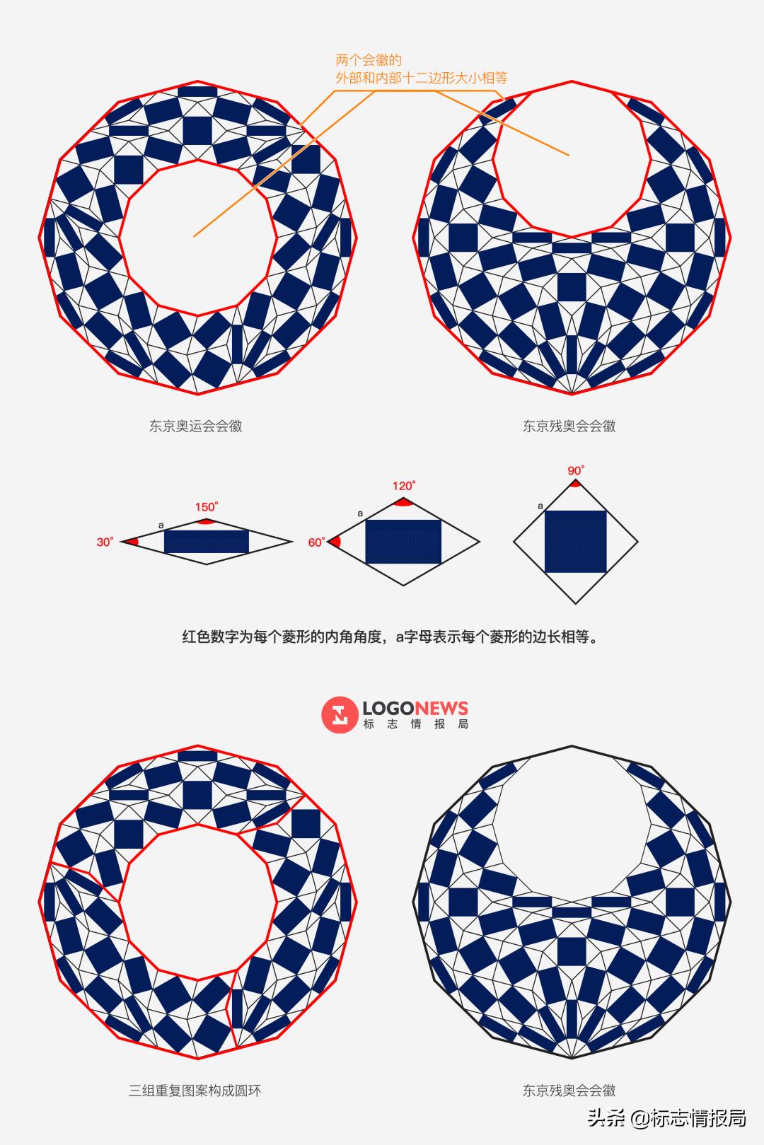 设计东京奥运会logo,用数学线条设计logo