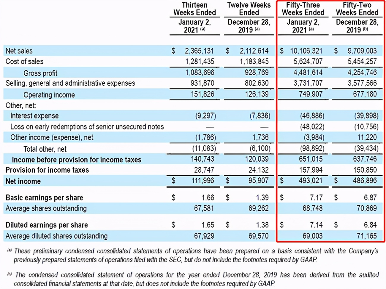 美国汽配连锁巨头,美国四大汽配连锁最新市值