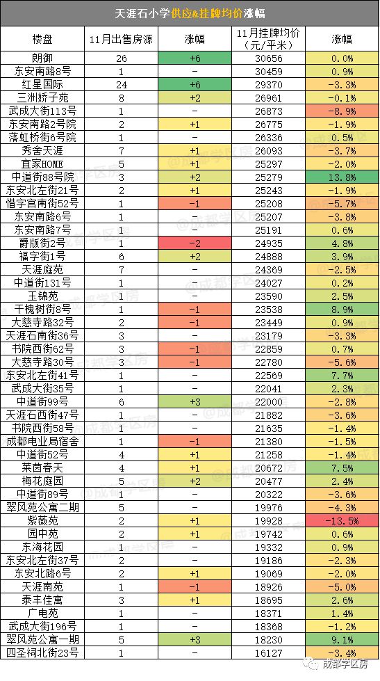 青羊区vs锦江区房价,巅峰对决二对二淘汰赛