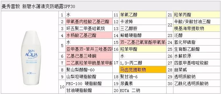 越南曼秀雷敦新碧身体防晒,曼秀雷敦新碧儿童防晒喷雾