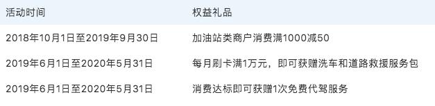 ETC优惠哪家强？这篇文章要收藏