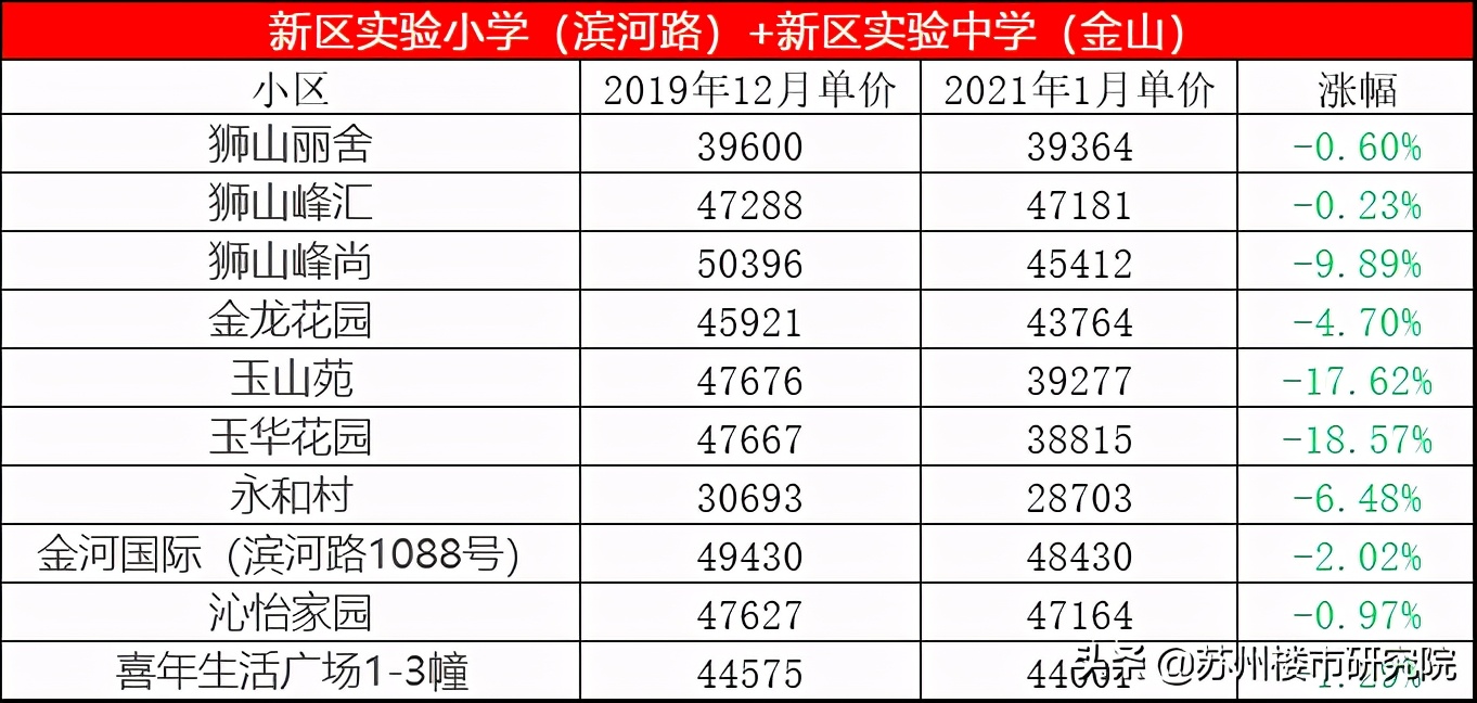 未来优质学区房房价上涨还是下跌,好地段的学区房会降价吗