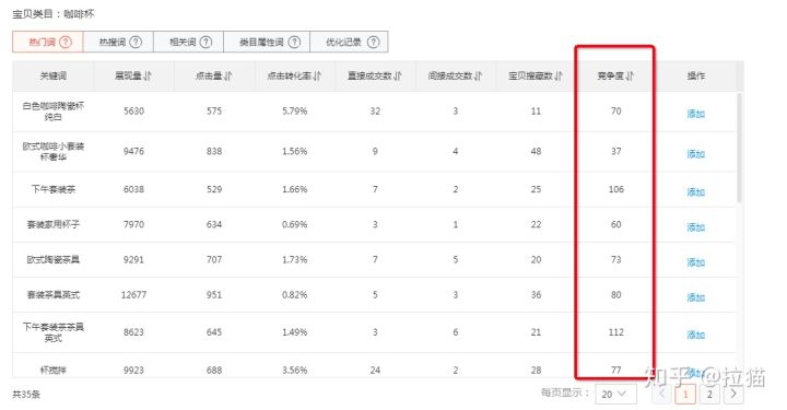新开的淘宝店铺没有流量怎么解决,新开淘宝店铺流量大吗