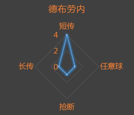 「英超」「曼城」「23轮」蓝月亮主场被绝平,后防差全是大漏勺