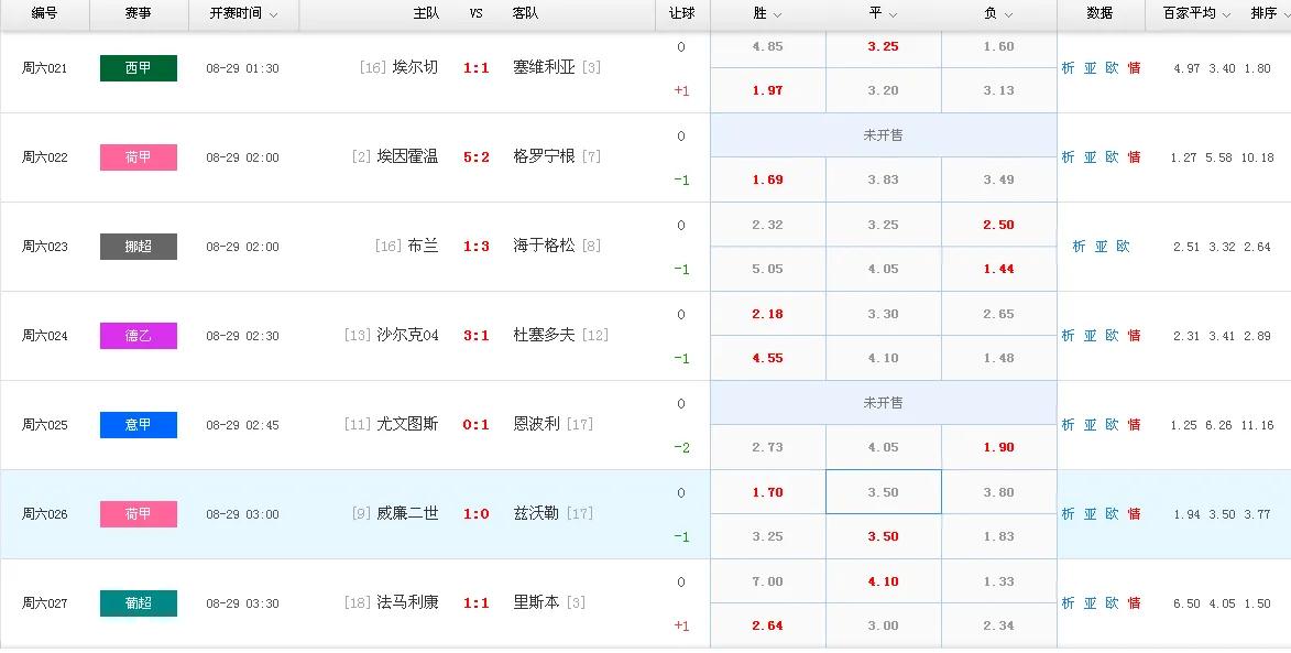 竞彩规律口诀,竞彩每日分析