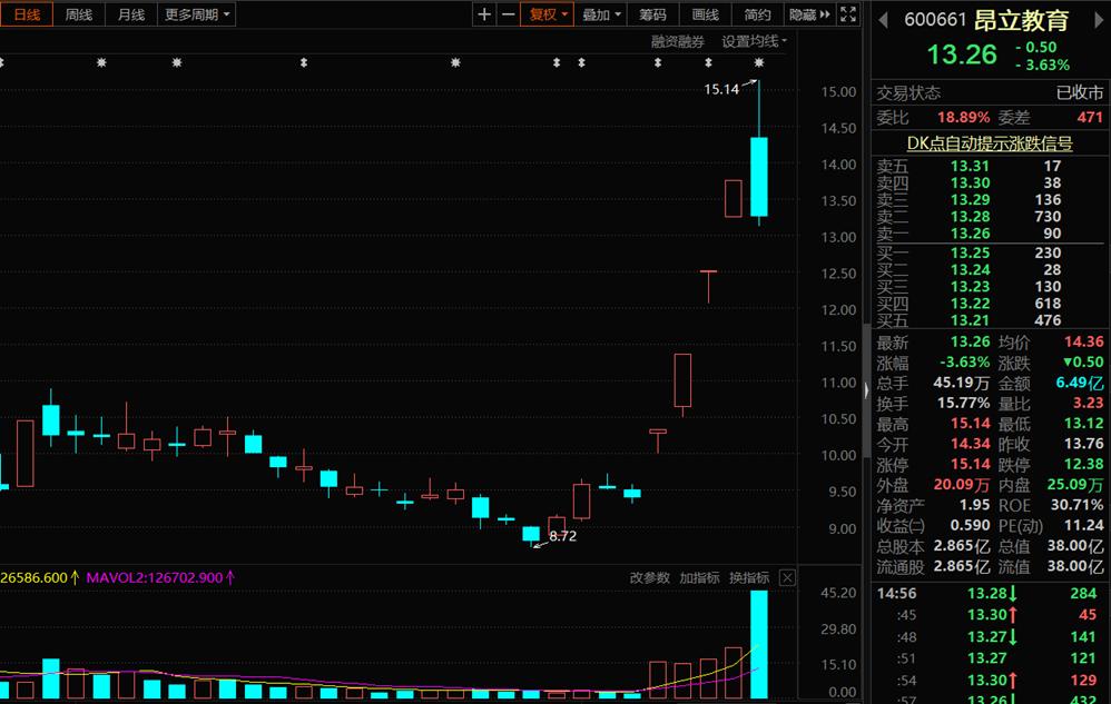 芯能科技到底是什么,芯能科技有芯片吗