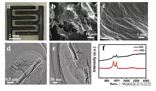 兰州大学：简易制造柔性石墨烯基微型超级电容器具有超高面域性能