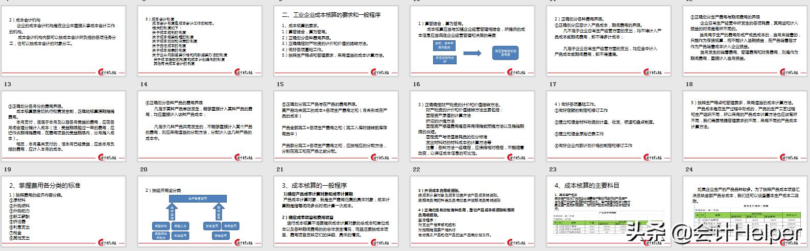 成本会计与成本核算会计,酒店成本会计核算方法和账务流程