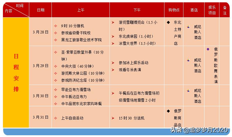 word证件表格圆角,word表格圆角边框怎么设置