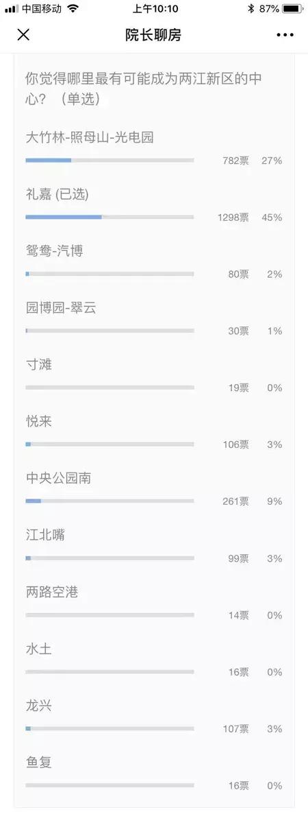 照母山哪里的房子最值得买,买房照母山片区还值得吗