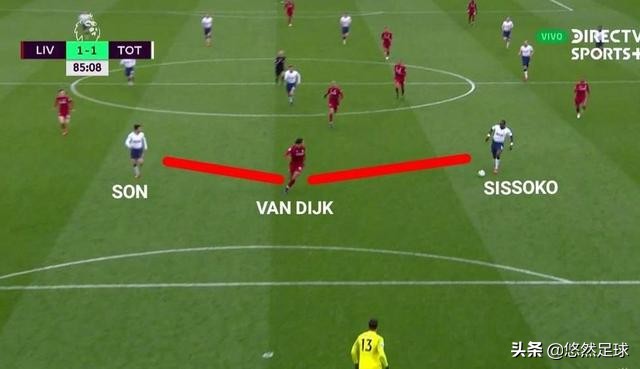 足球比赛的防守战术原则,足球比赛中最常用的防守技术