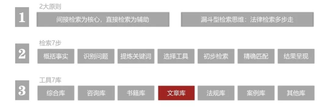 数据库检索效率低吗,数据库怎么做才能提高检索效率