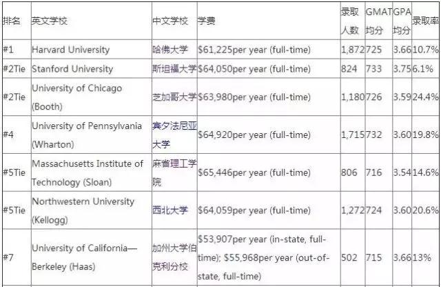 留学一年费用一览表,留学免学费一年要花多少