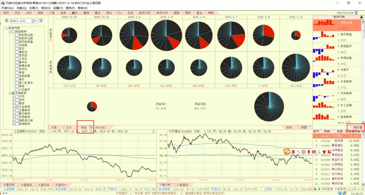 白酒股迎来布局良机,酒类板块前景分析