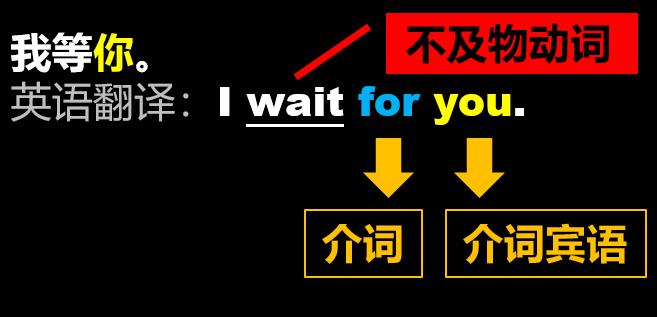 及物动词和不及物动词英语表达,英语及物不及物动词怎么区别