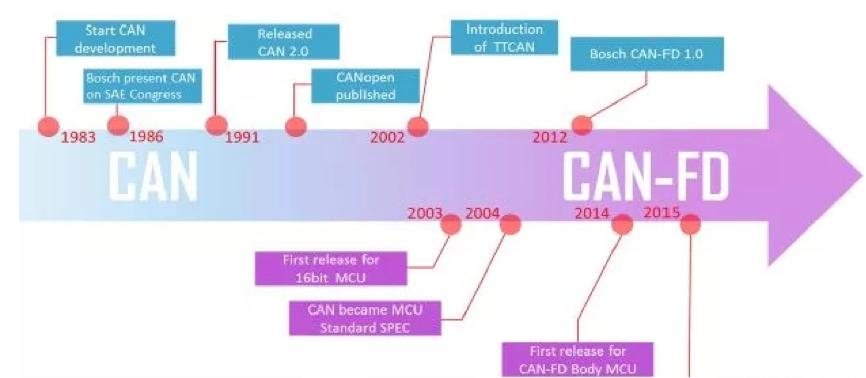 数字化是技术还是手段,大众高尔夫先进技术