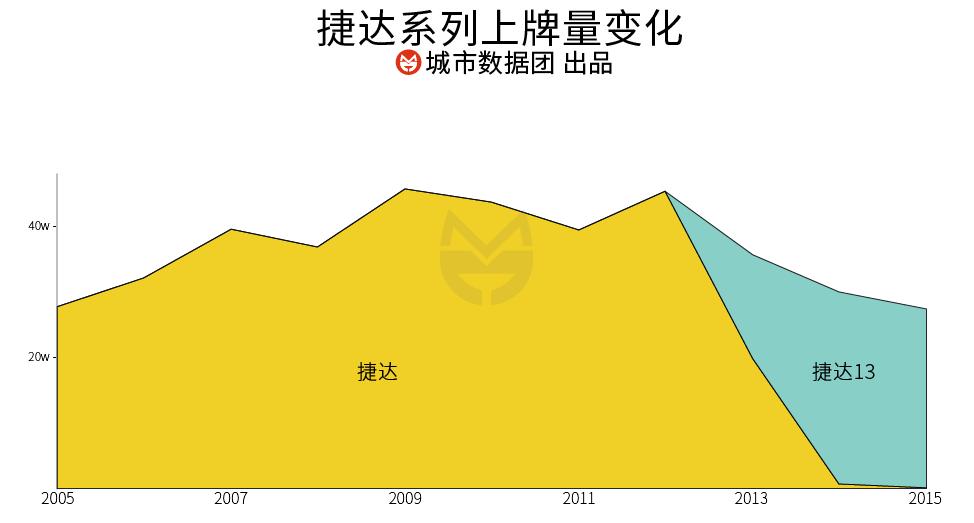 桑塔纳捷达和富康的对比,桑塔纳捷达富康老三样
