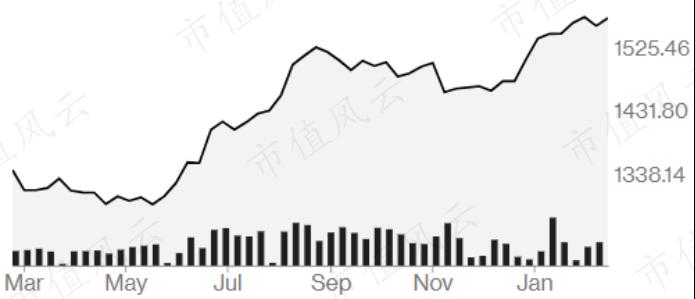 风云海外动态|诺基亚将收购光网络技术公司Elenion