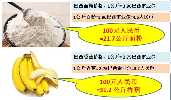 看看100元人民币在国外能购买到什么东西