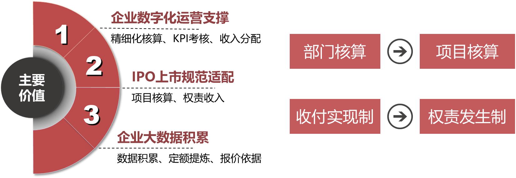 金慧软件综合管理系统登录,金慧软件是外包吗
