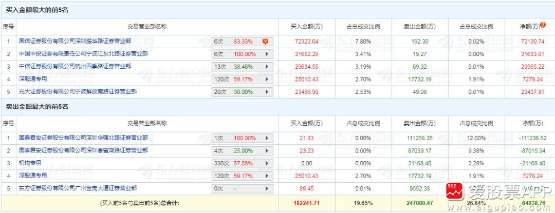 高层超强监管席卷a股,强监管对a股的影响