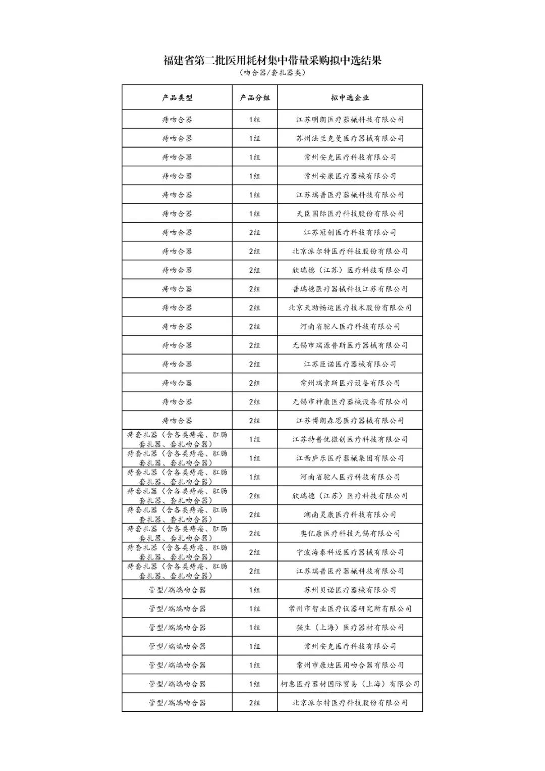全面“两票制”！34.86万个耗材大降价，美敦力、强生、雅培...