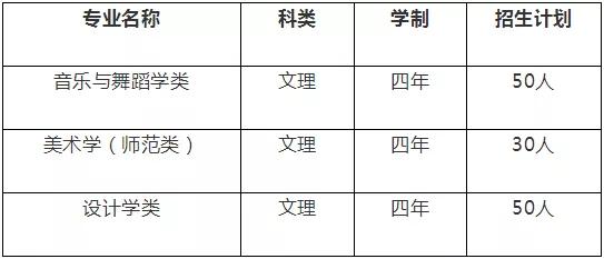 如何查看美术生各大院校招生计划,2022年艺术学校招生简章
